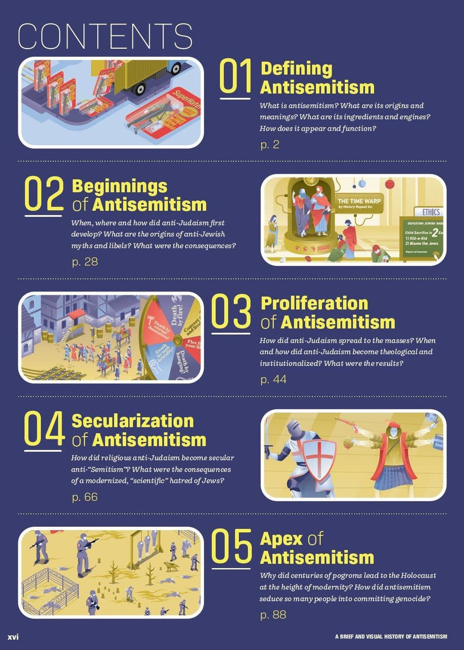 A Brief & Visual History of Antisemitism (BKE-ABAVHOA)