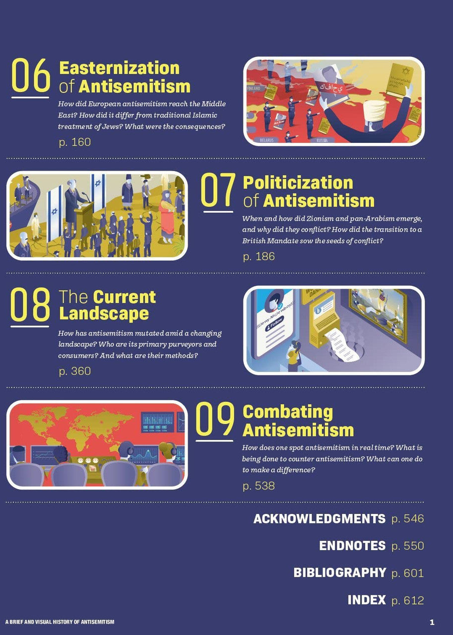 A Brief & Visual History of Antisemitism (BKE-ABAVHOA)