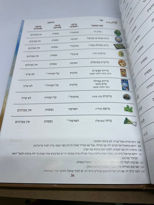 אור ההלכה - לוח ברכות ראשונות ואחרונות עם תמונות הרב דוד כהן (BK-OHHLB)