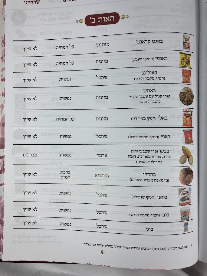 Sefer Ohr HaHalacha / אור ההלכה ברכות 2 כרכים Rav Cohen (BK-OHHB2V)