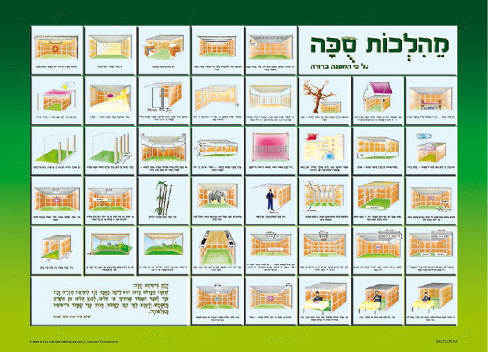 Laminated Poster 20" x 28"-- Hilchot Sukkah (P576)