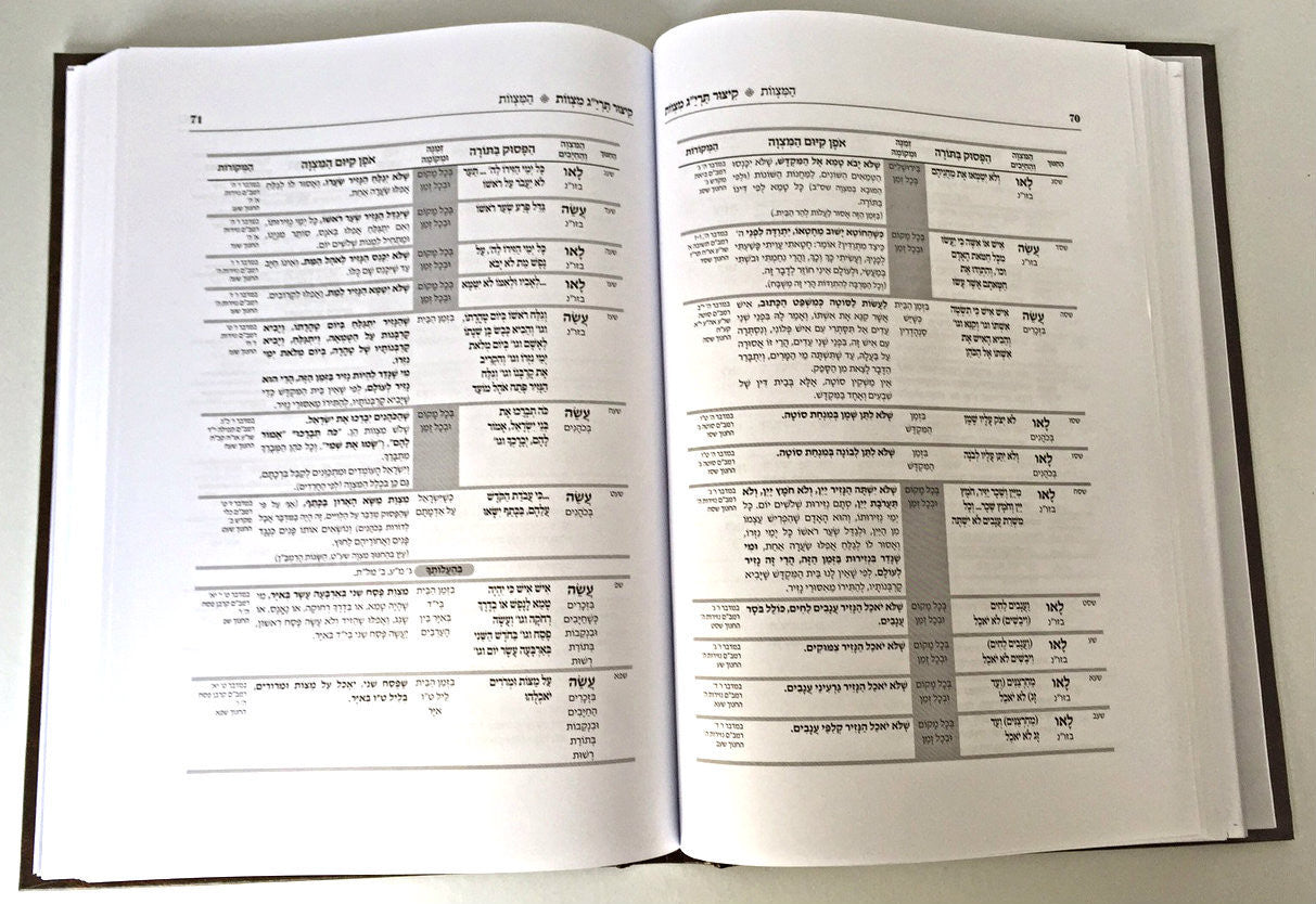 Kitzur Taryag Mitzvos / קיצור תרי''ג מצוות (BK-KTRM)