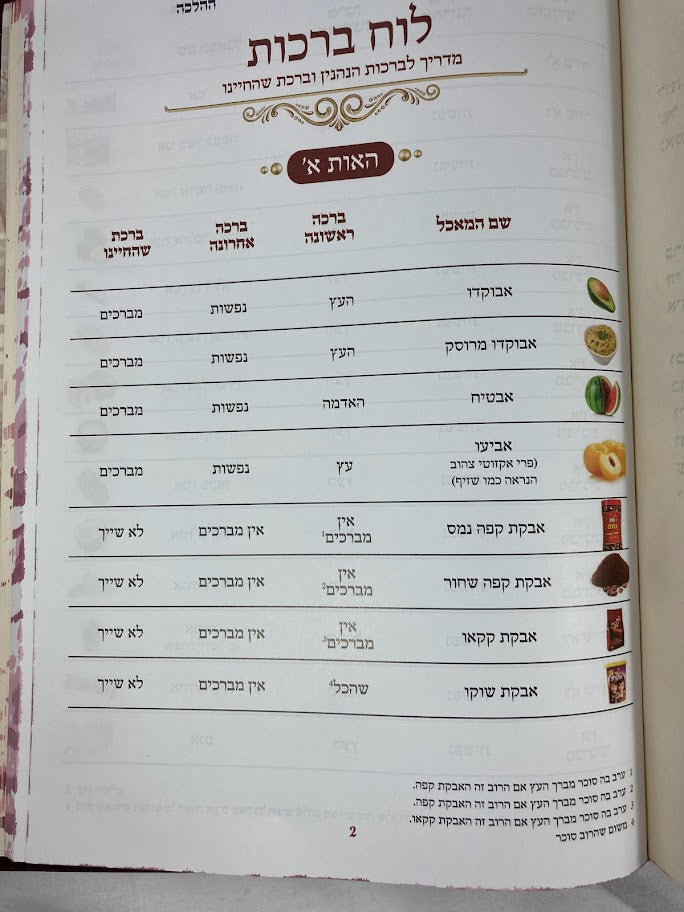 Sefer Ohr HaHalacha / אור ההלכה ברכות 2 כרכים Rav Cohen (BK-OHHB2V)