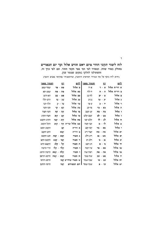 תיקוני זוהר Compact Size מתוק מדבש(BK-TZPMM)